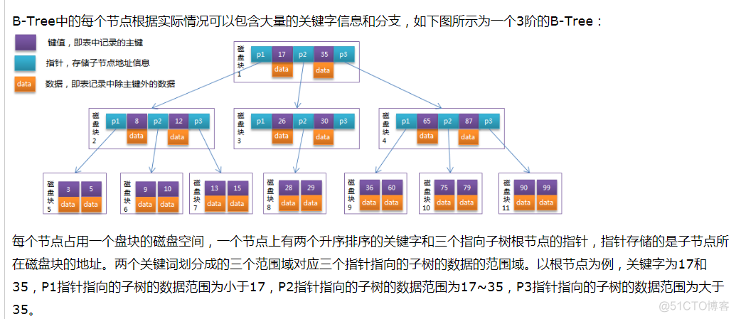 mysql解释计划咋看 mysql解析_聚簇索引_02