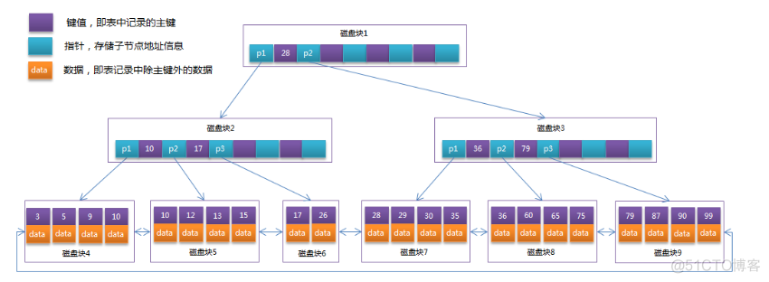 mysql解释计划咋看 mysql解析_主键_05