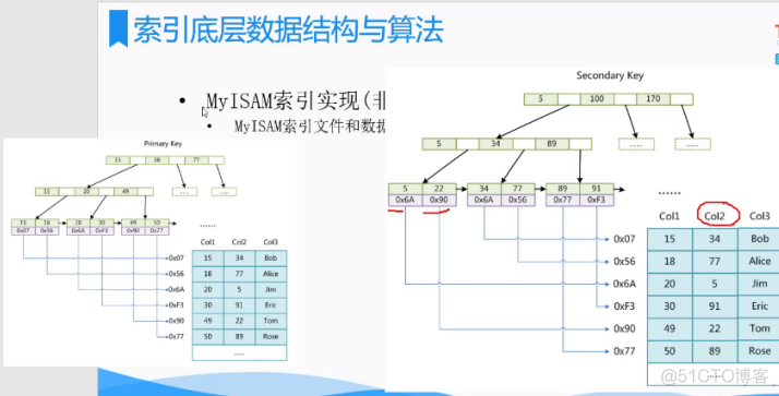 mysql解释计划咋看 mysql解析_聚簇索引_07