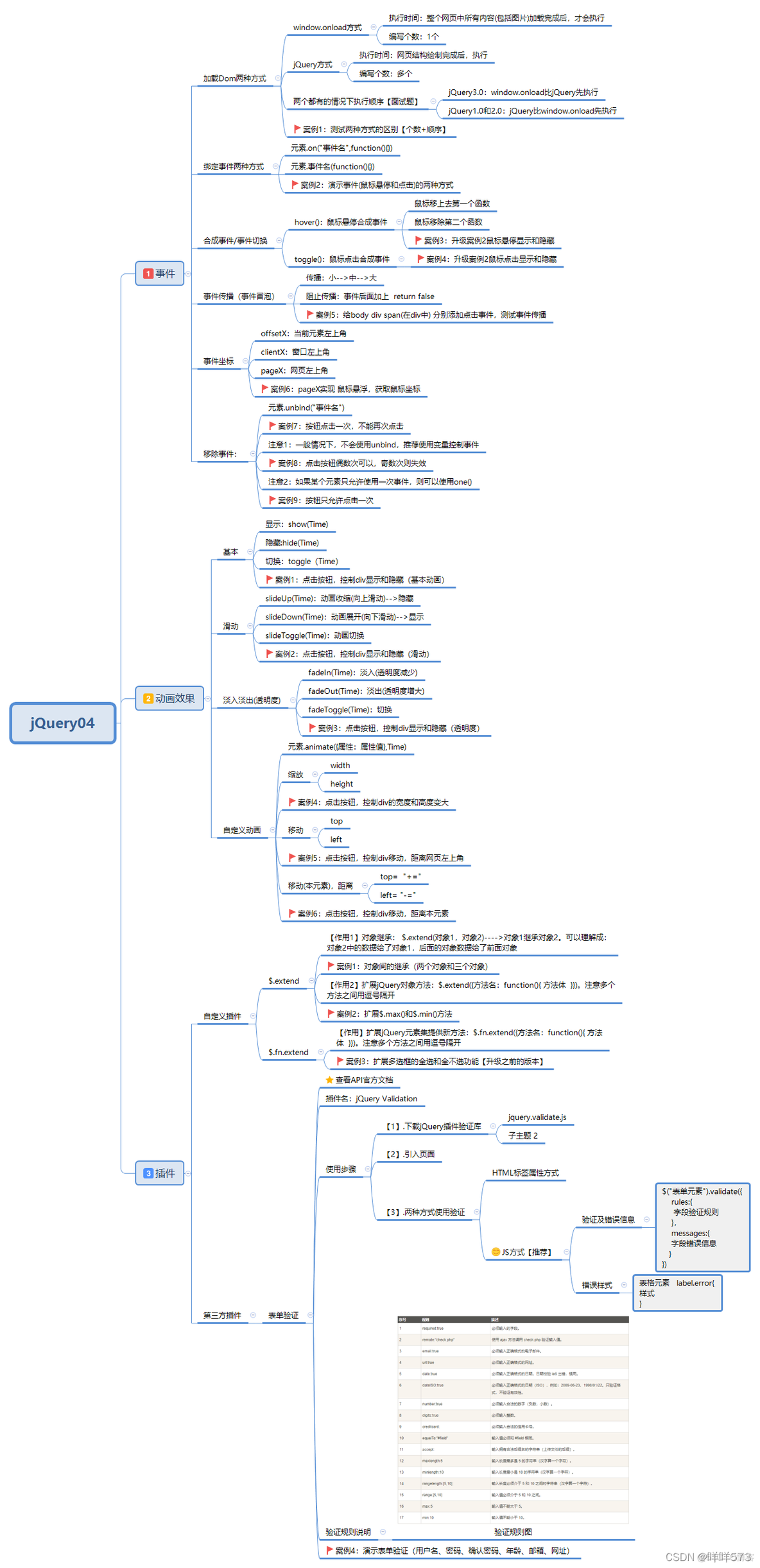 jquery 点增加一个div jquery给div添加点击事件_java