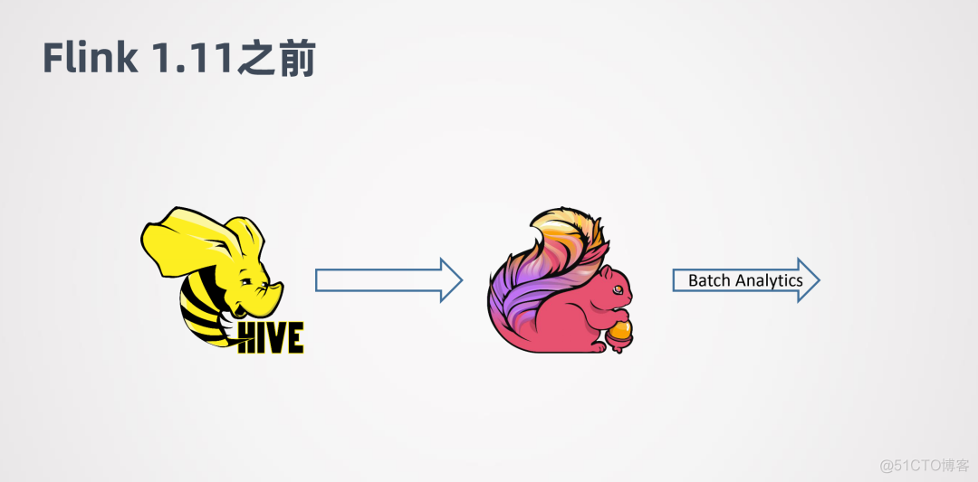 flink写入hive参数设设置 flink 写hive_数据库_22