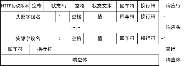 charles响应体 http响应行_响应头