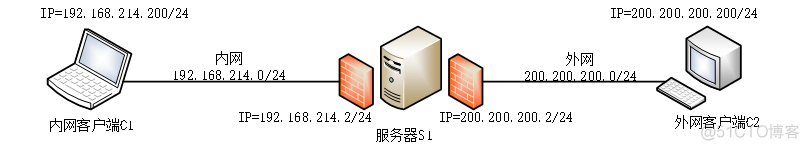 CentOS 7 多ip 改成多个ip出口 centos7配置两个ip_centos