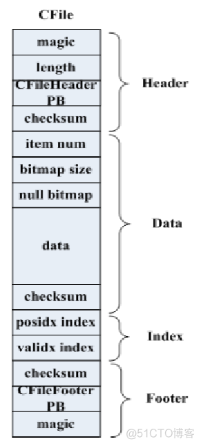 Accumulo hbase比较 hbase kudu区别_Accumulo hbase比较_05