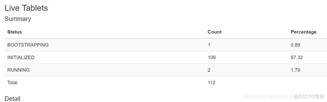 Accumulo hbase比较 hbase kudu区别_主键_09