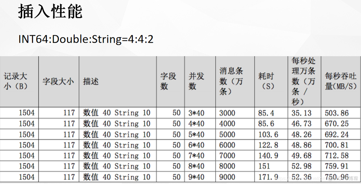 Accumulo hbase比较 hbase kudu区别_数据_15