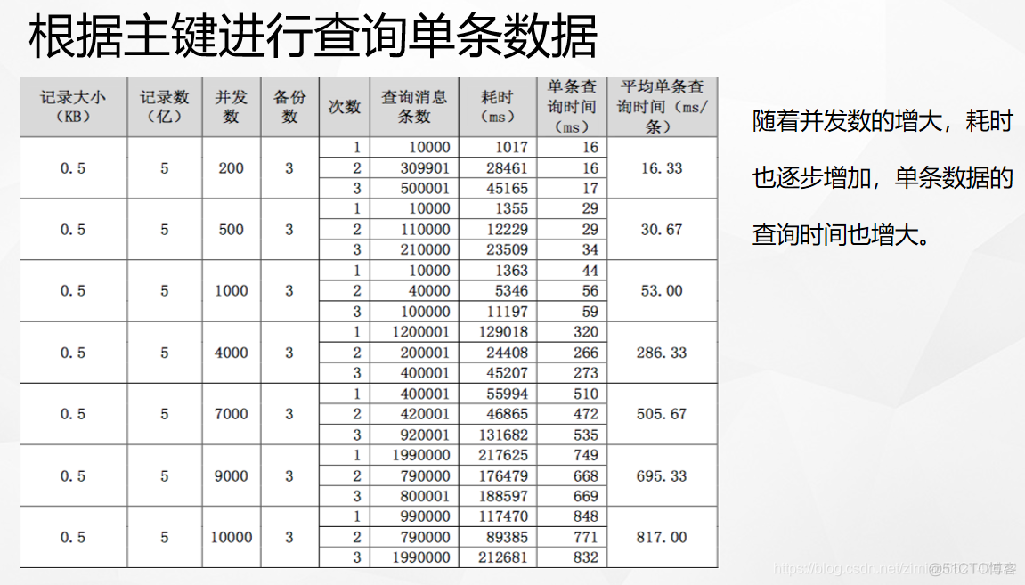 Accumulo hbase比较 hbase kudu区别_Accumulo hbase比较_16