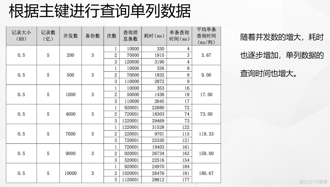 Accumulo hbase比较 hbase kudu区别_Accumulo hbase比较_17