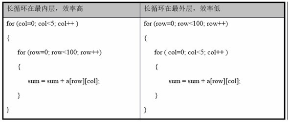 怎样提高多重循环的效率 python 多重for循环怎么优化_存储系统