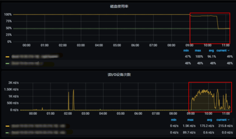 空间不足 重启mysql mysql数据库空间满了_空间不足 重启mysql_04