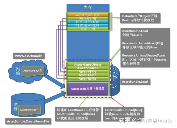 unity xlua热更补丁 unity热更流程_加载_02