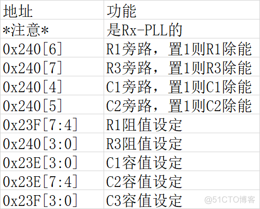 serdes的参考钟最好选择哪种输入 参考时钟是什么意思_晶振_29