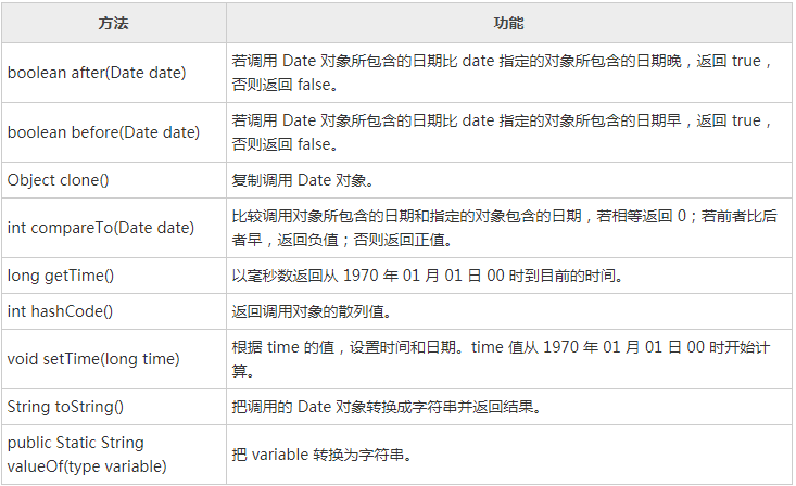 java 表示四个小时 java的时间_初始化_02