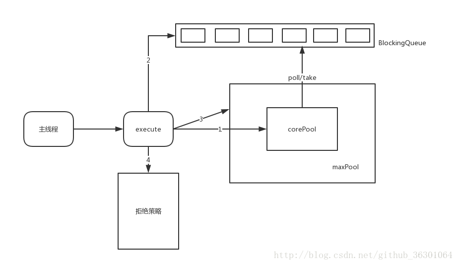 java 产生僵尸进程 java的进程_主存