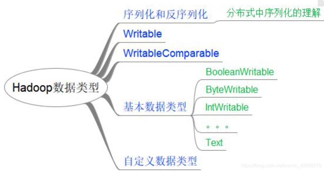 hadoop存的文件数据 元数据存那 hadoop数据存储格式_System