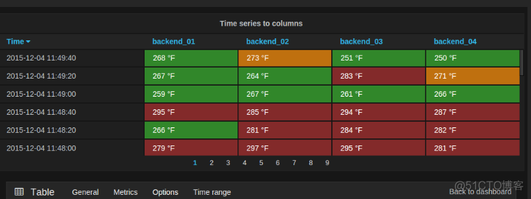 grafana多个表达式如何关联 grafana表中列的类型有_Time_04