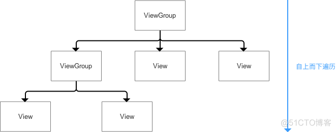 Android 自定义view 三种测量模式 android 自定义view onlayout_layout过程_05