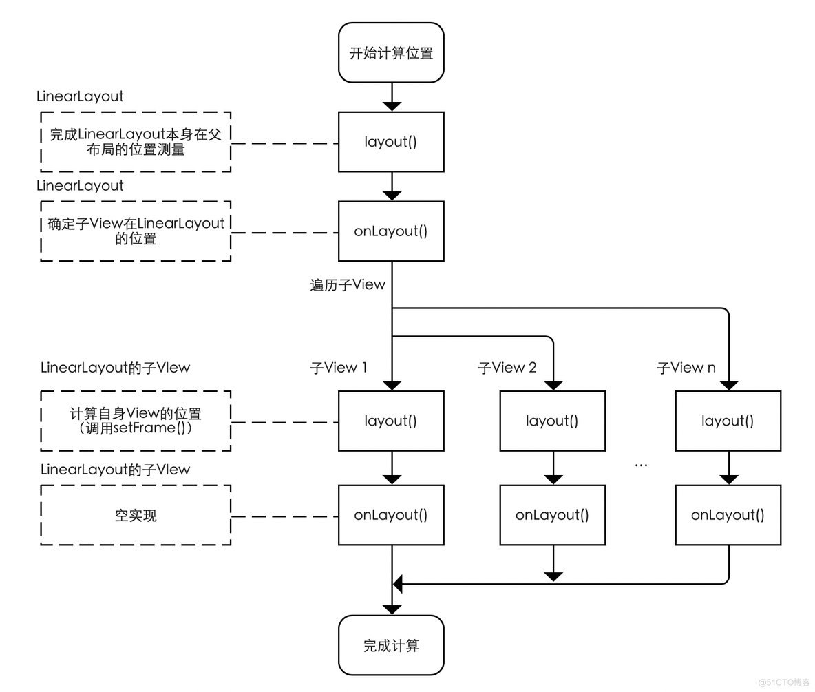 Android 自定义view 三种测量模式 android 自定义view onlayout_自定义View_08