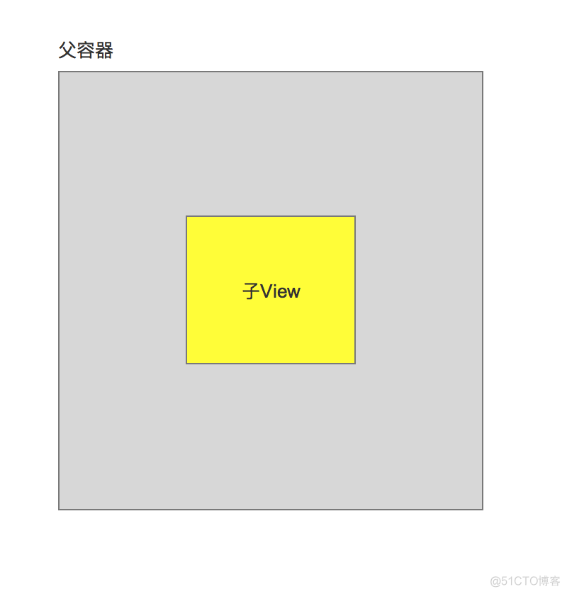 Android 自定义view 三种测量模式 android 自定义view onlayout_layout过程_09