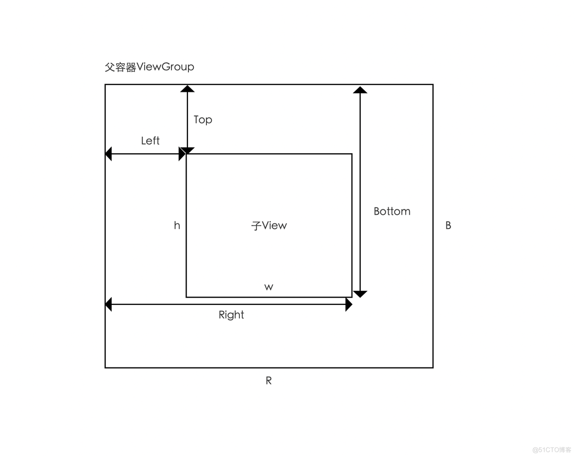 Android 自定义view 三种测量模式 android 自定义view onlayout_layout过程_11