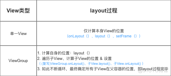 Android 自定义view 三种测量模式 android 自定义view onlayout_自定义View_15