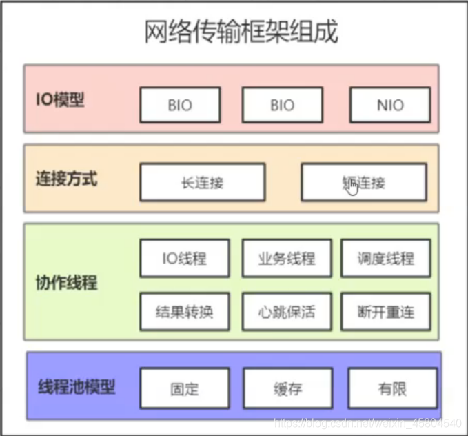 调用dubbo接口java dubbo 调用_dubbo调用流程_03