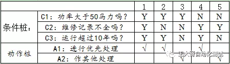 测试工程师的python问题 测试工程师测试方法_测试用例