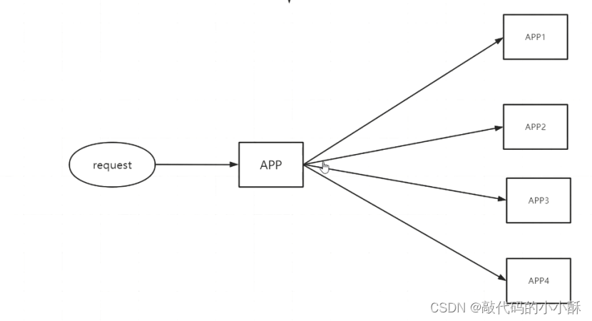 zookeeper使用场景 zookeeper 应用场景_java