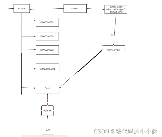 zookeeper使用场景 zookeeper 应用场景_客户端_02