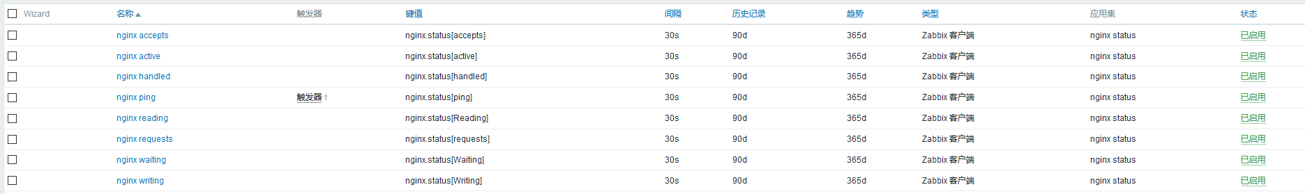 zabbix 监控nginx zabbix监控nginx,nginx需要哪些模块_nginx_07