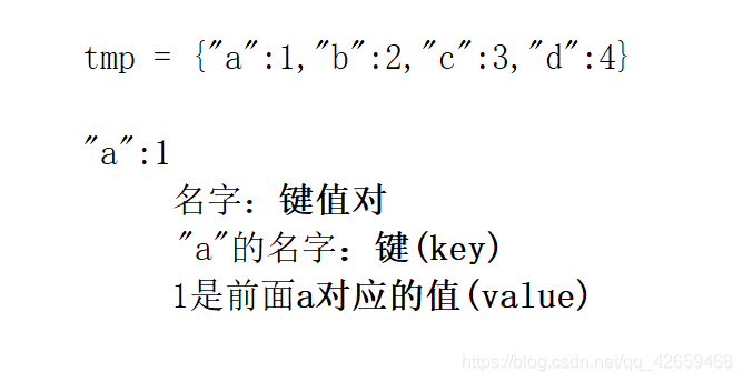 python 字典作为函数定义 python中字典的函数_python