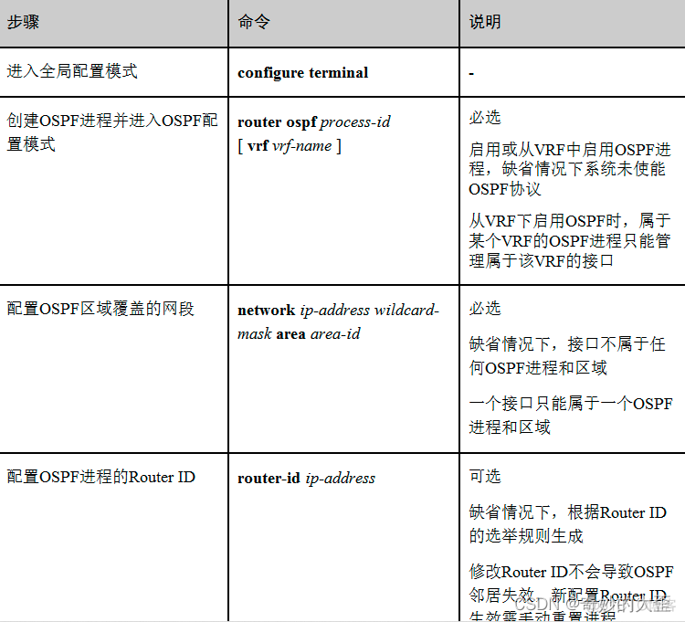 ospf配置步骤 ospf 配置_OSPF