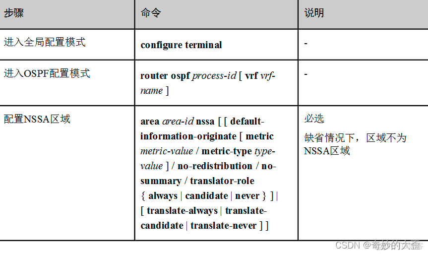 ospf配置步骤 ospf 配置_网络类型_02