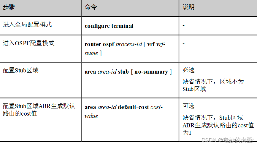 ospf配置步骤 ospf 配置_网络类型_04