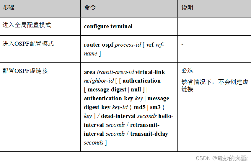 ospf配置步骤 ospf 配置_网络类型_06