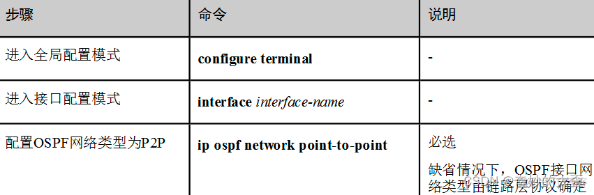 ospf配置步骤 ospf 配置_网络_09