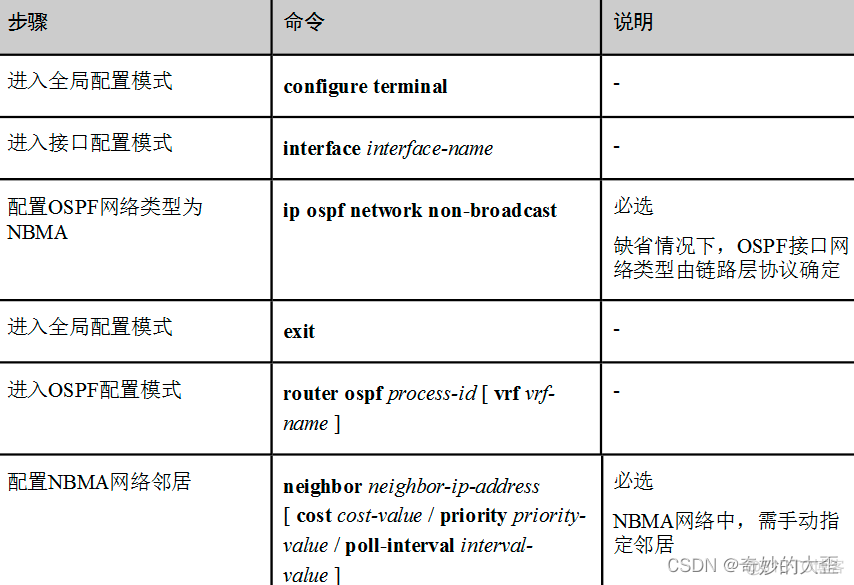 ospf配置步骤 ospf 配置_OSPF_10