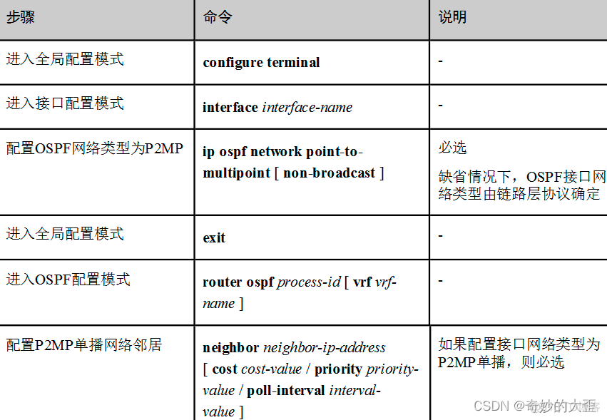 ospf配置步骤 ospf 配置_ospf配置步骤_11