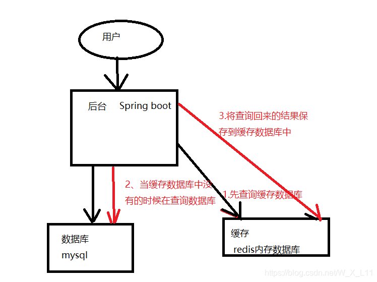 mysql存储过程实现大数据迁移 mysql存储大量数据_java