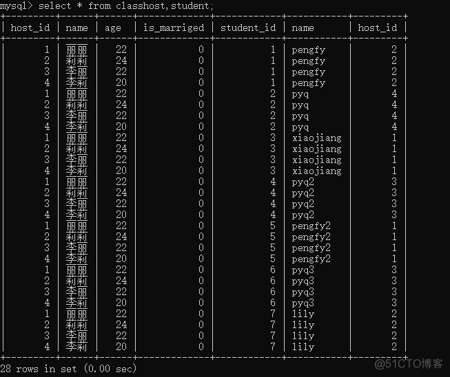 mysql 1对1 1对多 怎么杀鸡 mysql一对一查询_mysql 1对1 1对多 怎么杀鸡