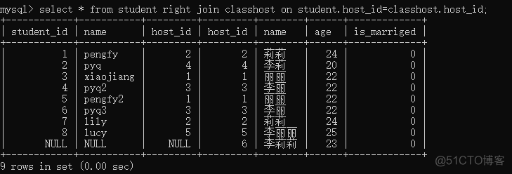 mysql 1对1 1对多 怎么杀鸡 mysql一对一查询_内连接_05