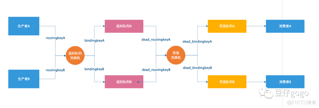 java高并发更新redis数据 redis队列实现高并发java_redis