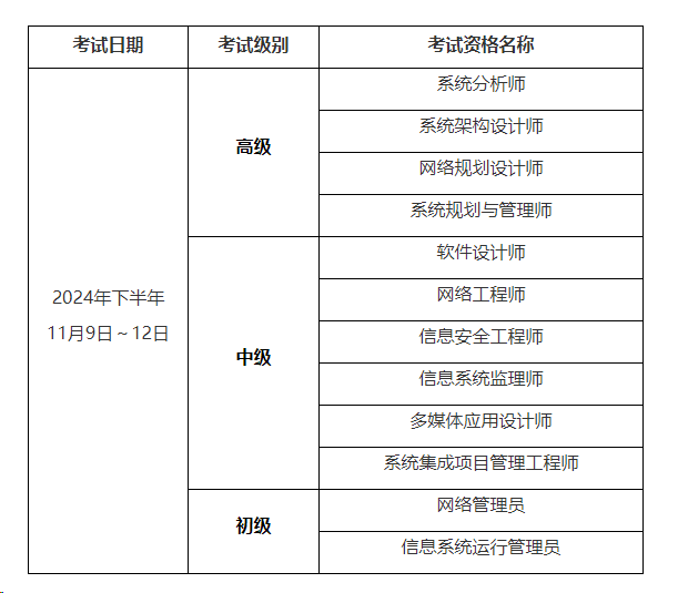 软考巨变！2024年《系统规划与管理》考试时间和次数变化通知！来看福建5月份这门考试取消了吗？_信息系统_03