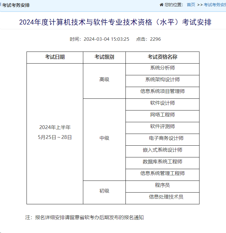 软考巨变！2024年《系统规划与管理》考试时间和次数变化通知！来看福建5月份这门考试取消了吗？_技术类_02