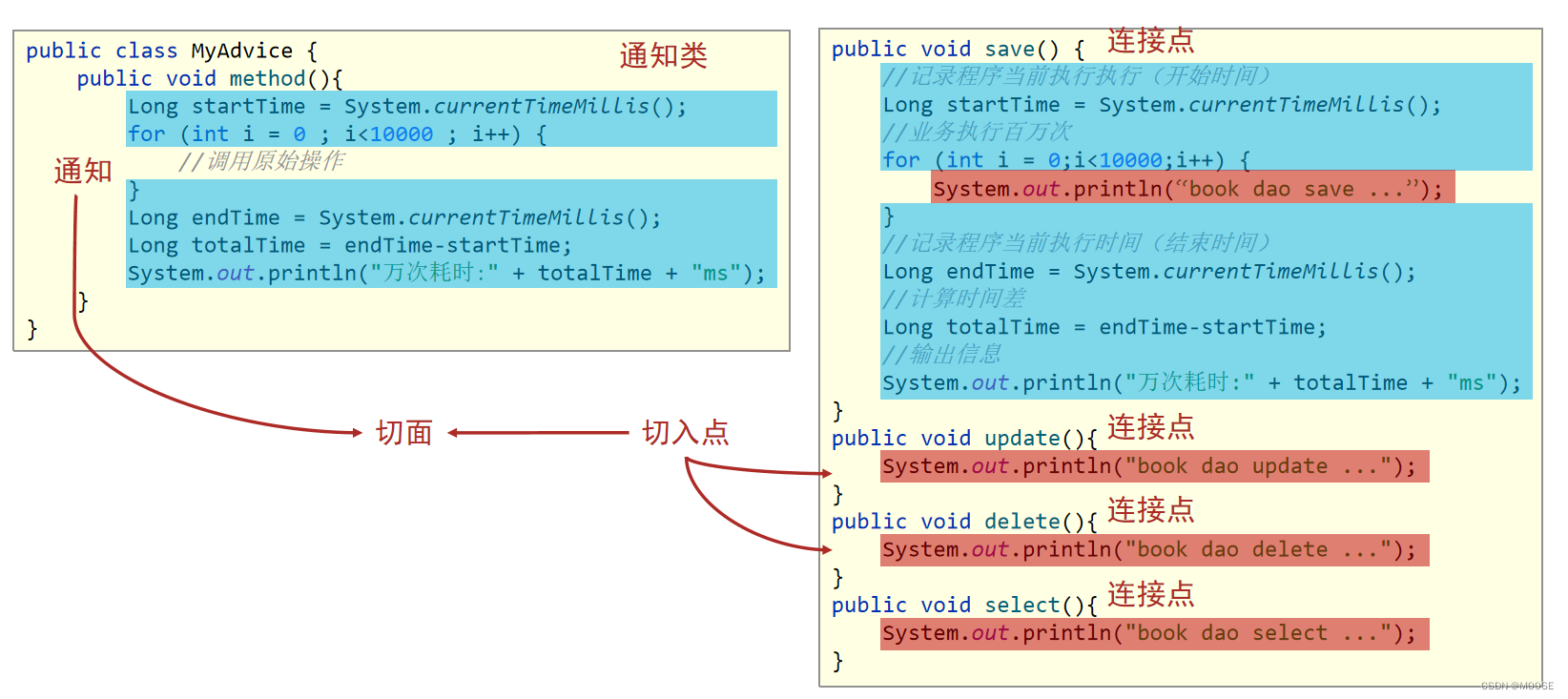 java aop 切面方法执行顺序 java切面类_java aop 切面方法执行顺序