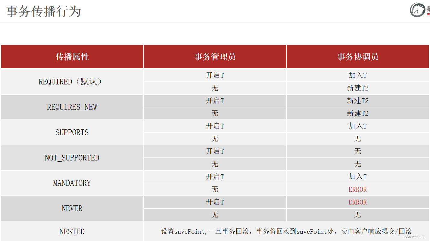 java aop 切面方法执行顺序 java切面类_AOP_23