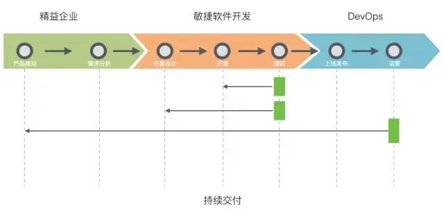 devops流水线提测流水线 devops流水线定义_devops流水线提测流水线_02