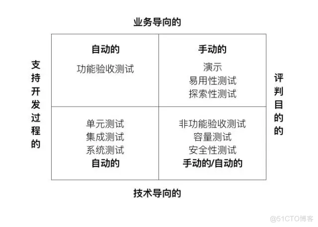 devops流水线提测流水线 devops流水线定义_devops流水线提测流水线_05