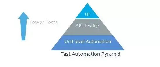 devops流水线提测流水线 devops流水线定义_持续集成_04