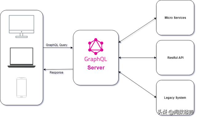 grafana图表stat grafana地图_grafana图表stat_03